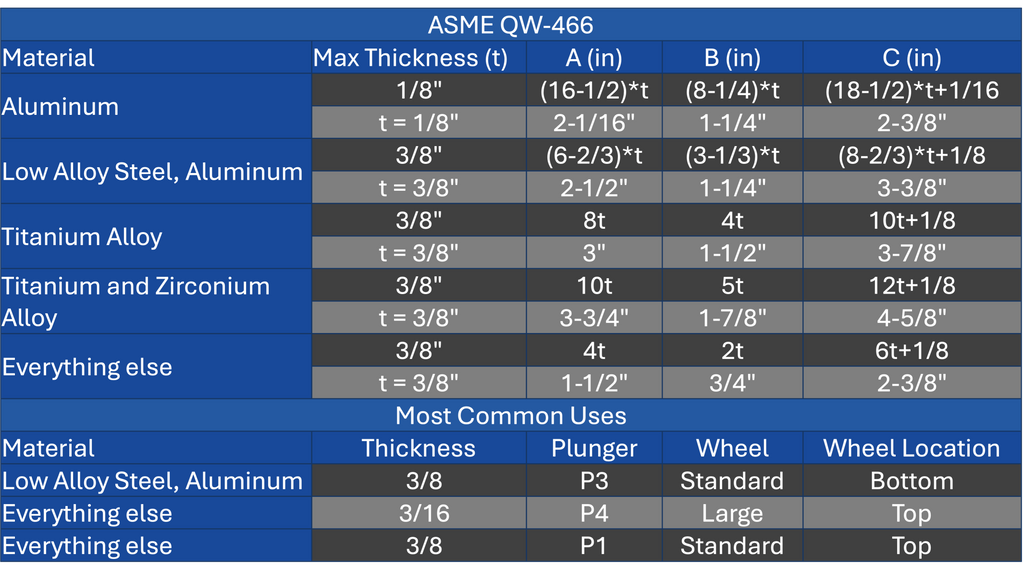 Weld Test Coupon Bender