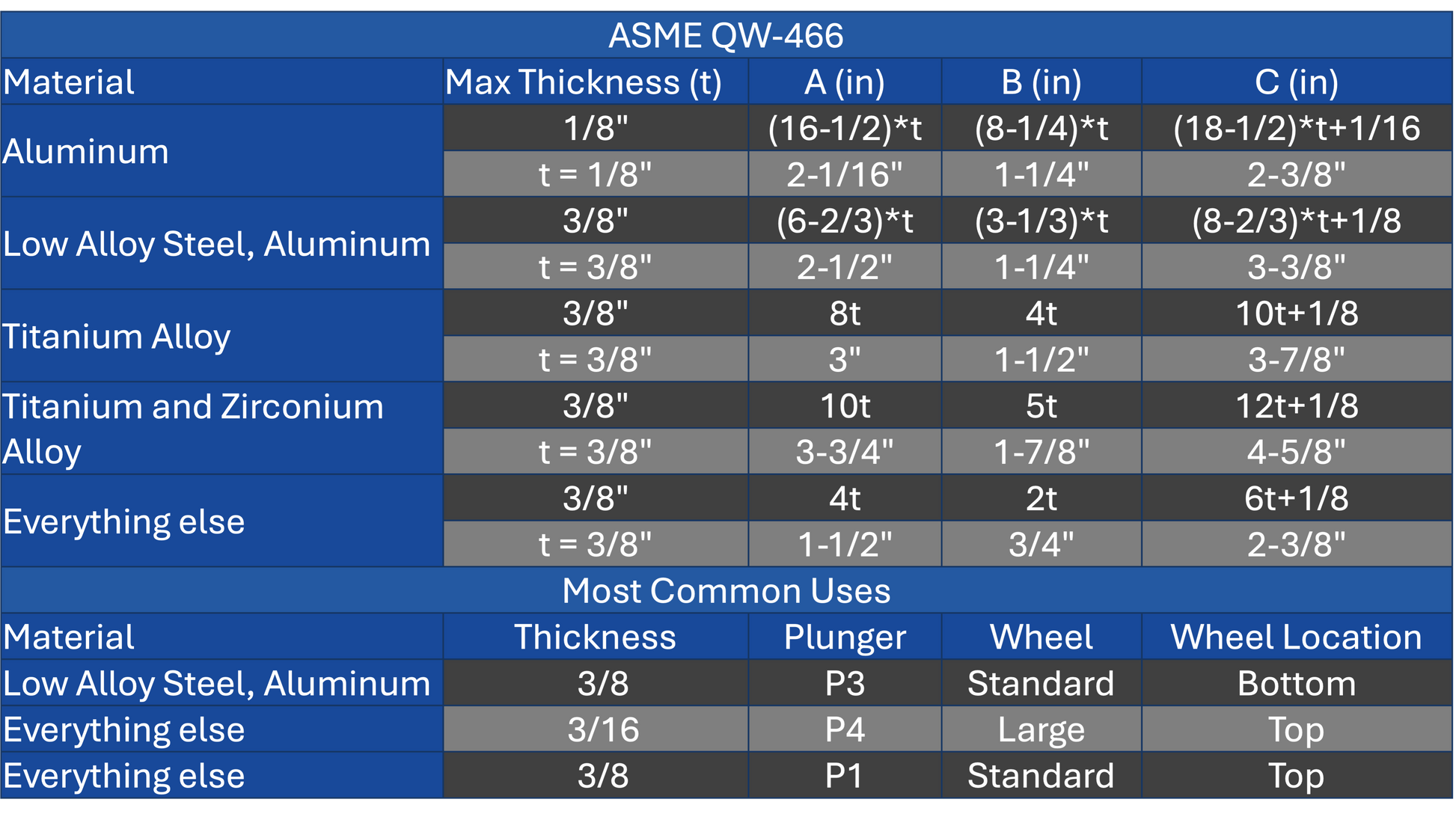 Weld Test Coupon Bender